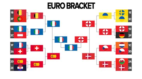 euro 2020 results